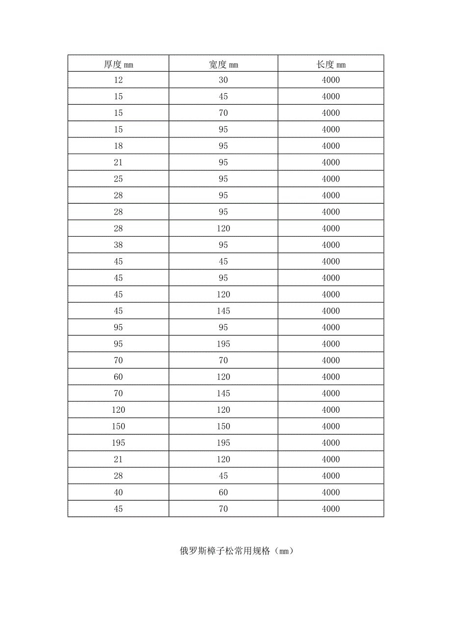 防腐木的常规规格.doc_第2页