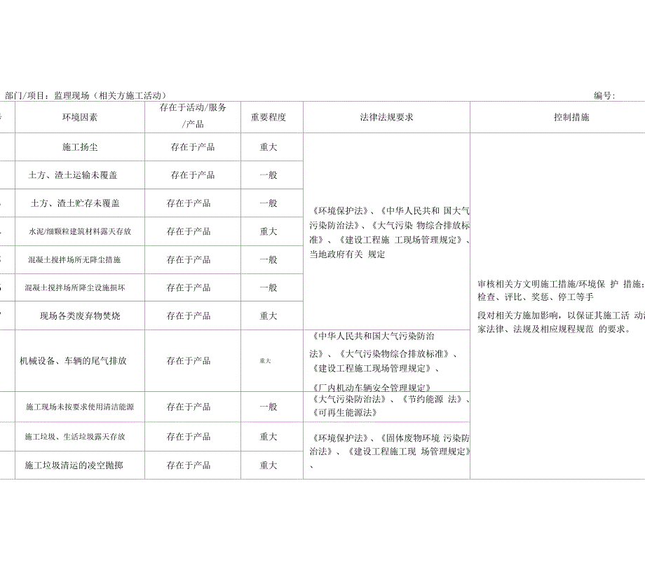 环境因素识别、重要环境因素及其控制实用措施一览表x_第1页