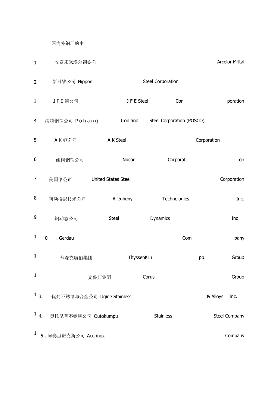 钢铁公司英文名称_第1页