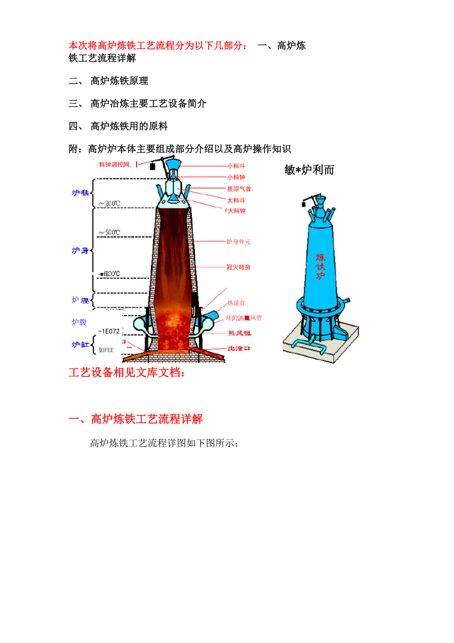 高炉炼铁(附彩图)_第1页