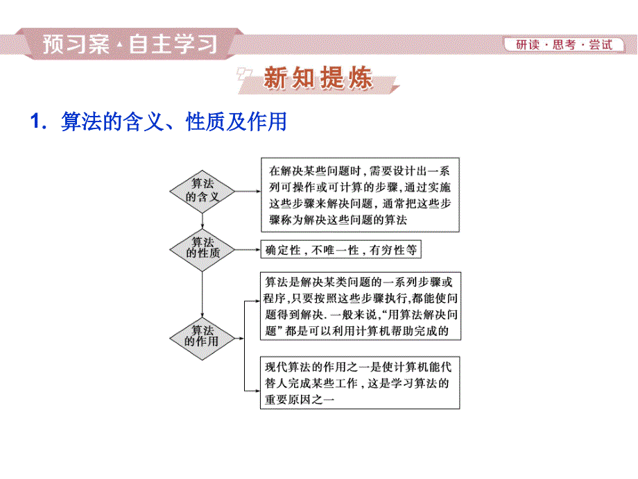 11算法的基本思想_第3页