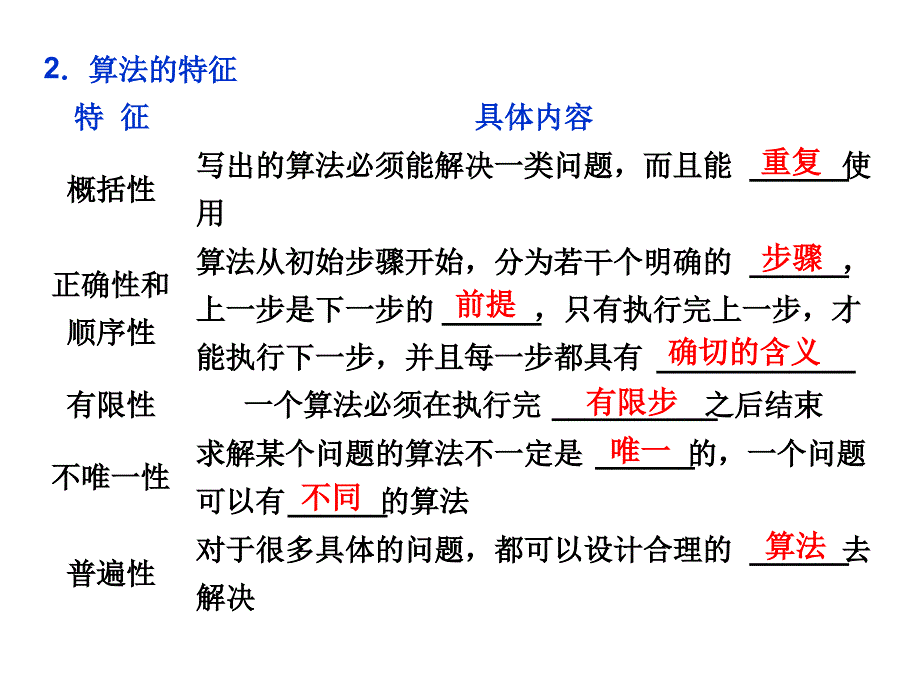 11算法的基本思想_第4页