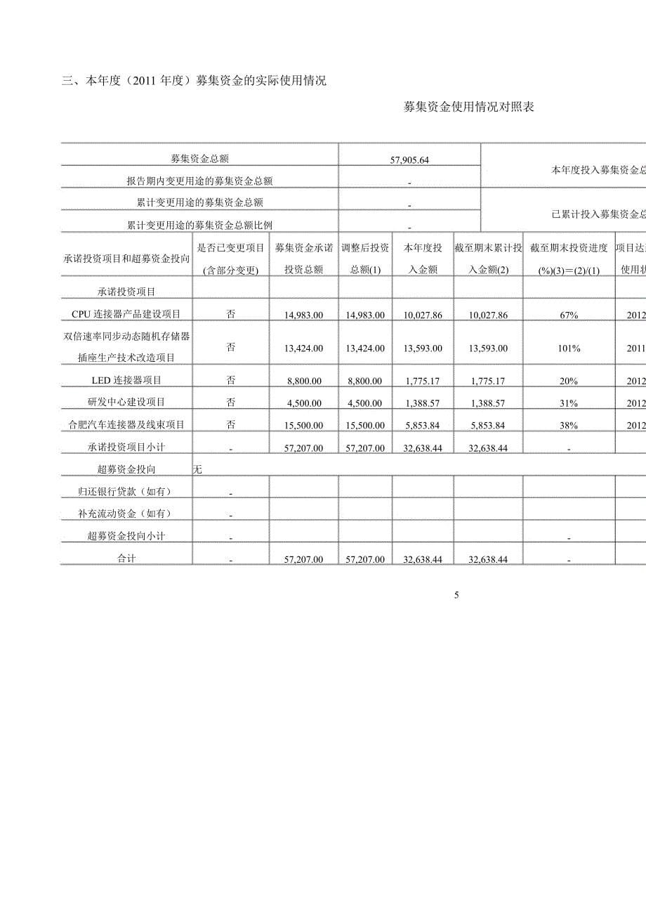 得润电子：募集资金存放与使用情况鉴证报告_第5页