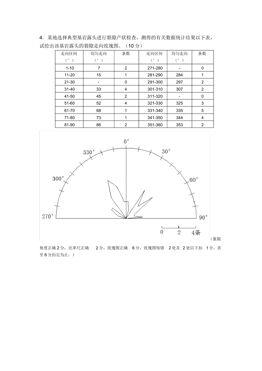 上海交大工程地质学大作业答案.docx_第4页