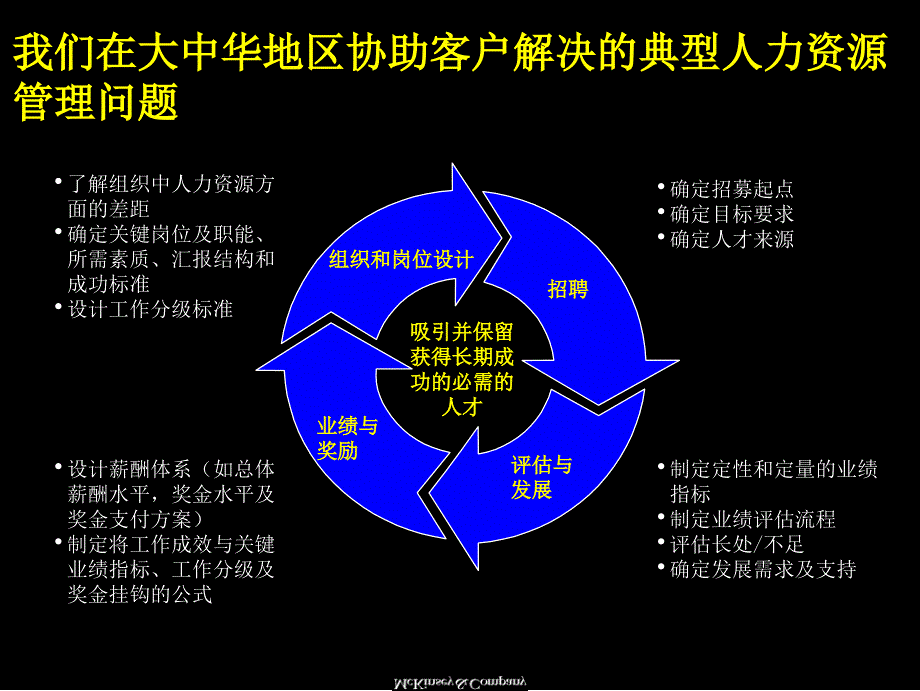 中国企业如何改善绩效管理_第3页