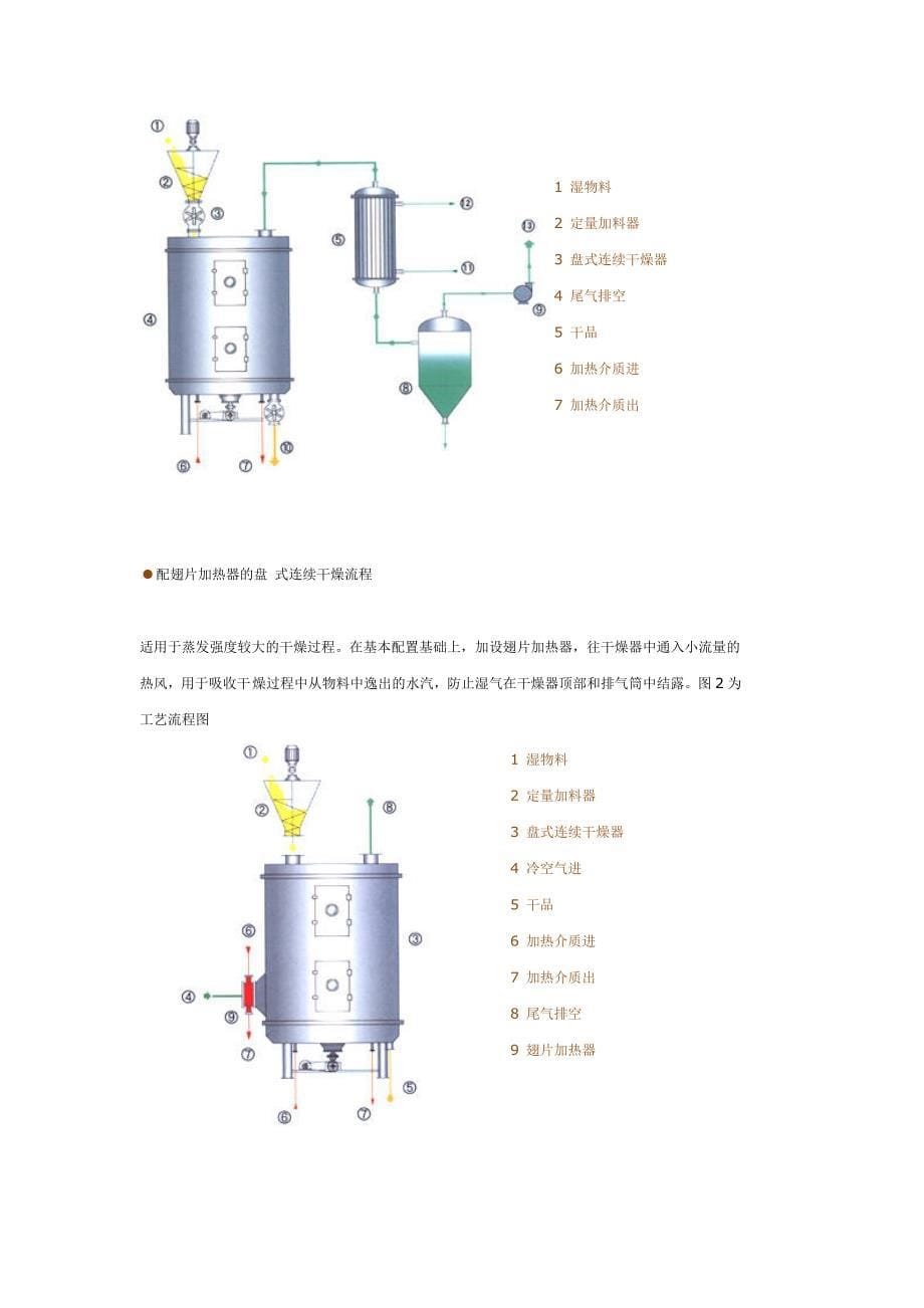 干燥机工作原理.doc_第5页