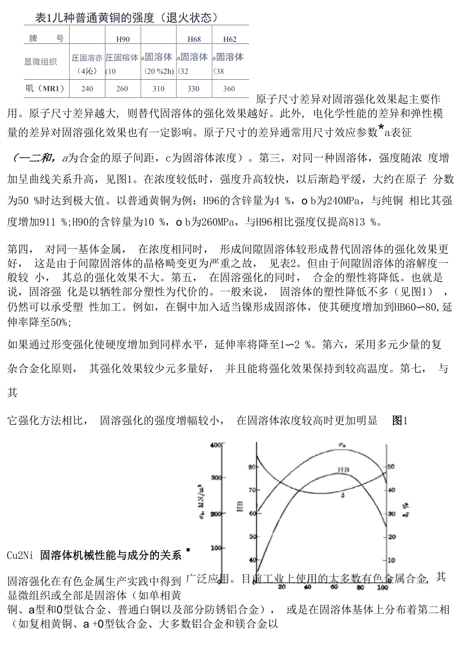 金属材料的强化方法 细晶强化 沉淀强化 固溶强化 第二相强化 形变强化_第2页