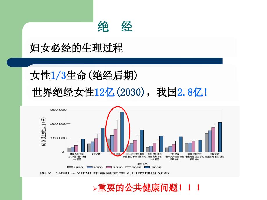 妇产科学绝经综合征_第3页