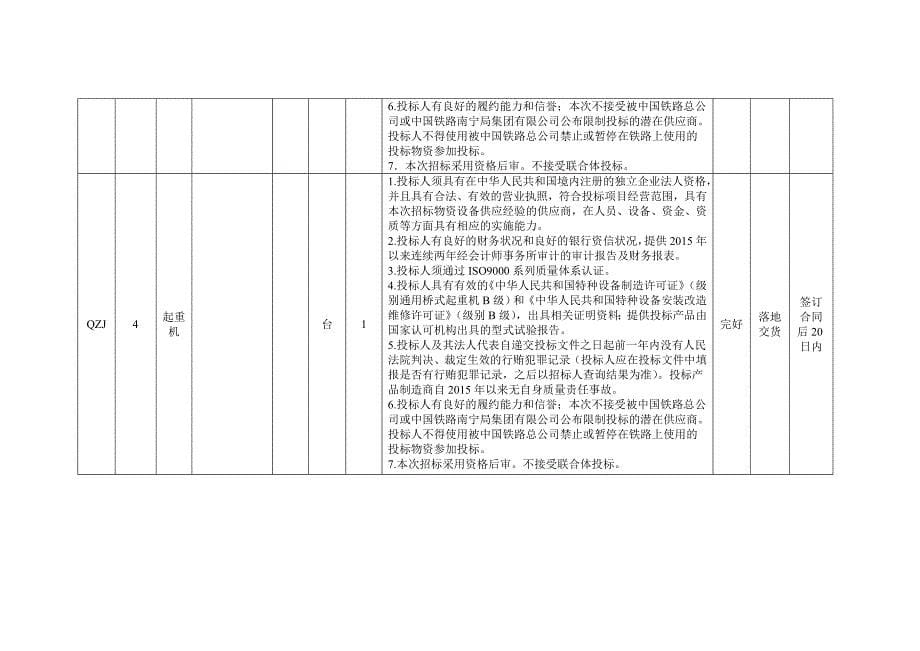 凭祥铁路进境水果指定口岸建设工程_第5页