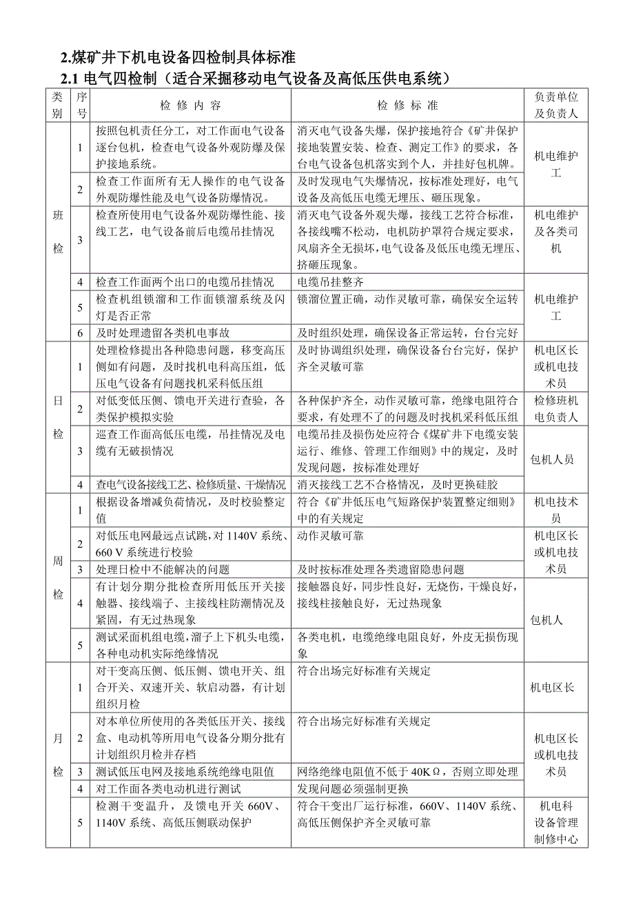 设备管理_煤矿井下机电设备四检制_第2页