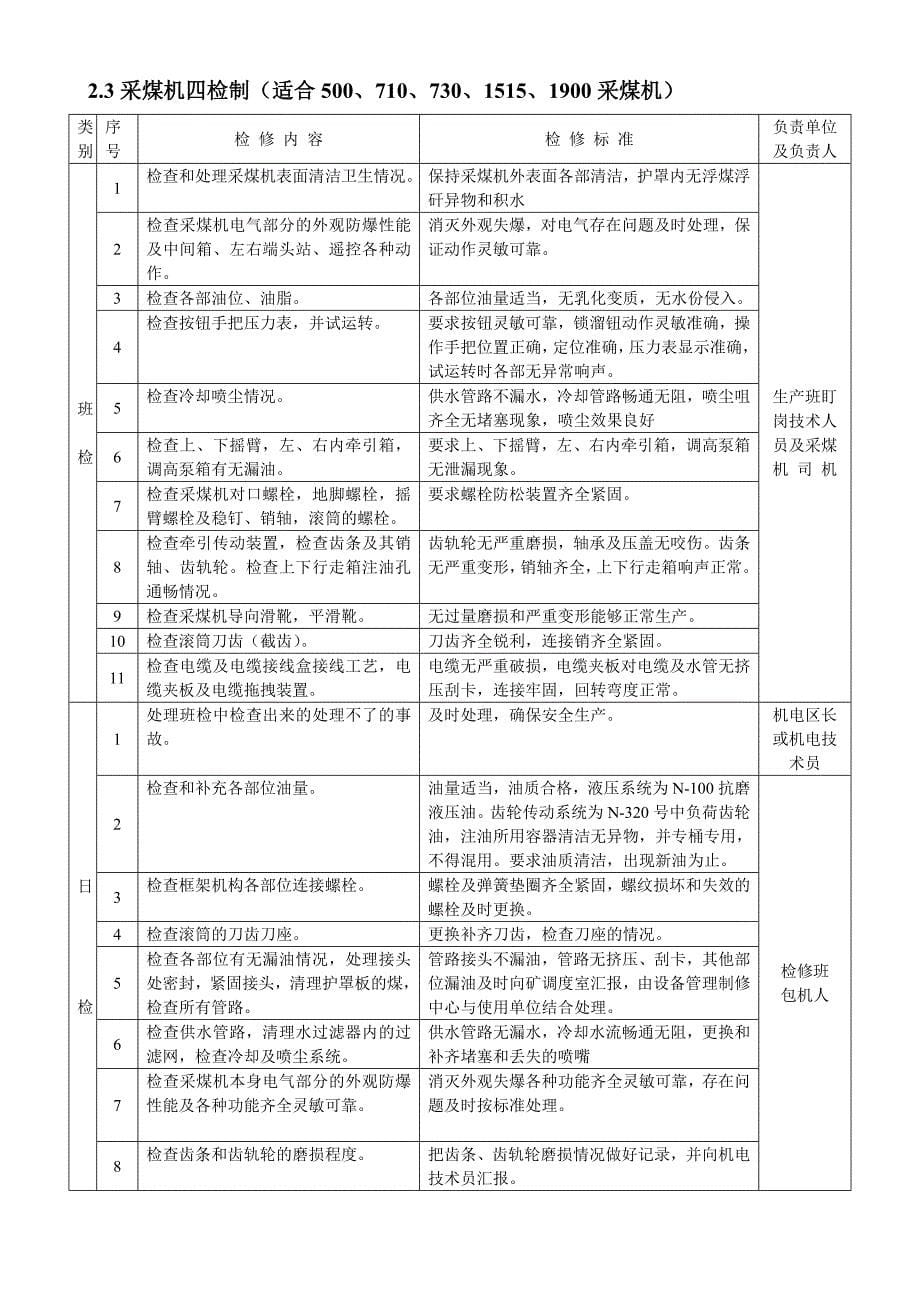 设备管理_煤矿井下机电设备四检制_第5页