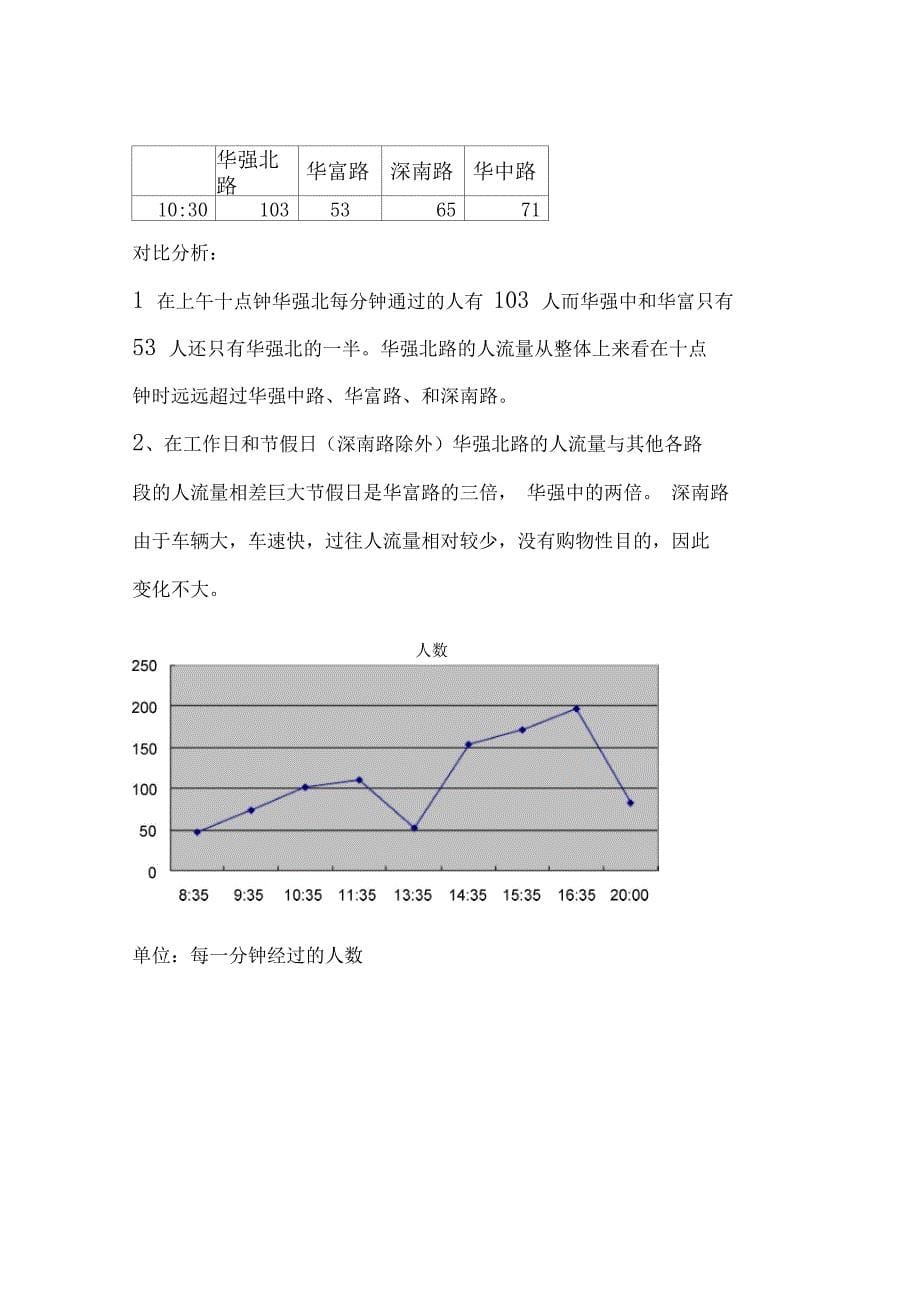 商业街人流量与场调查分析报告_第5页