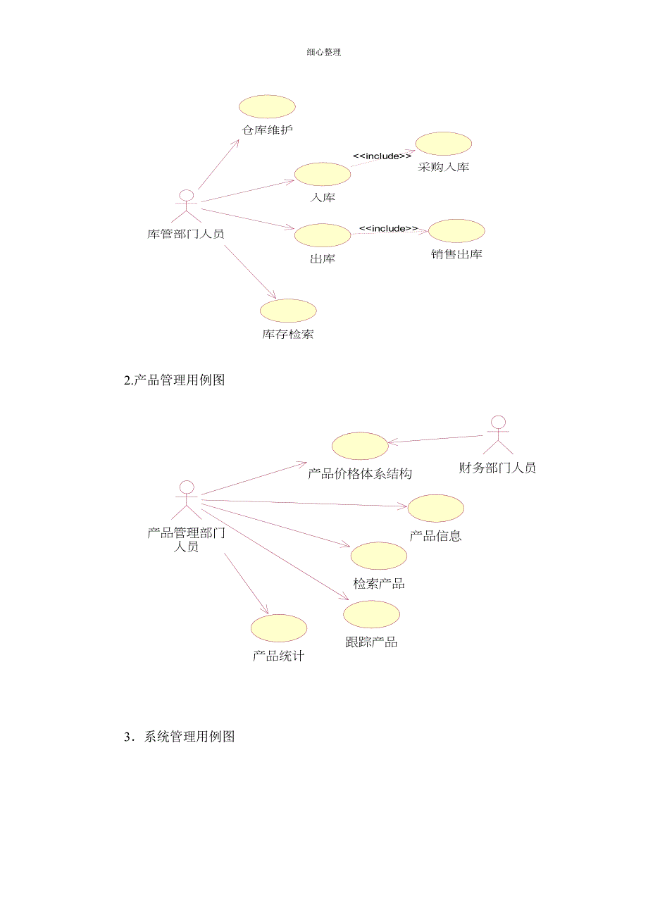 仓库管理系统需求分析 (2)_第4页