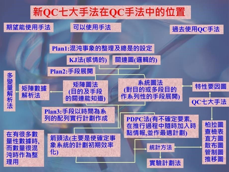 QC七大手法培训课件(PPT-67页)_第5页