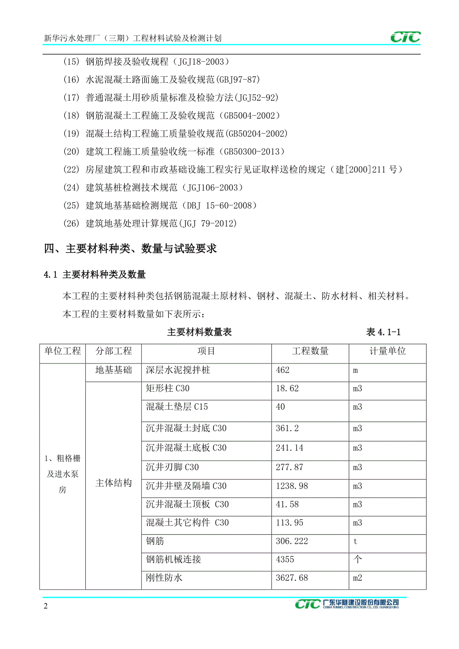 新华污水厂检测计划(终版)_第4页