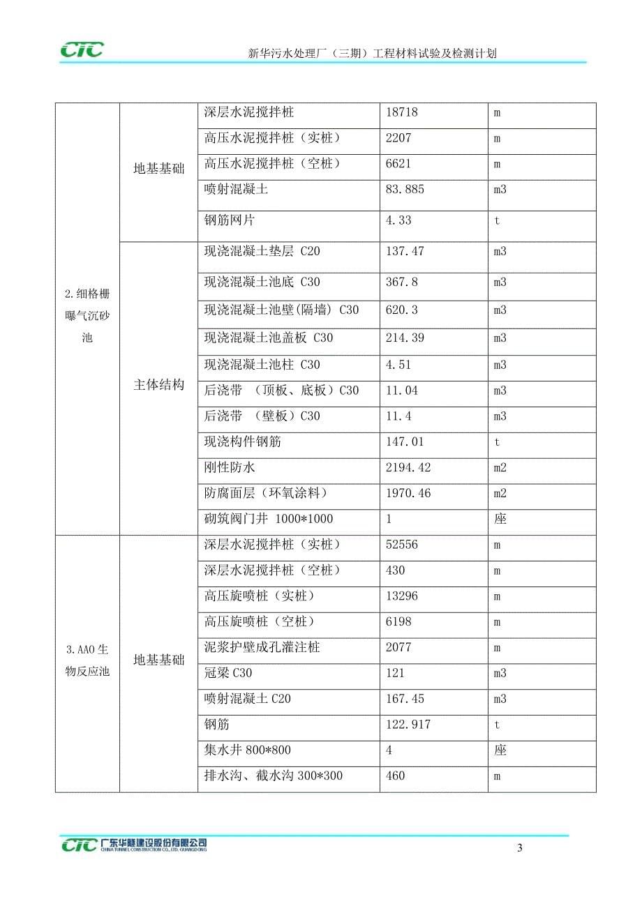 新华污水厂检测计划(终版)_第5页