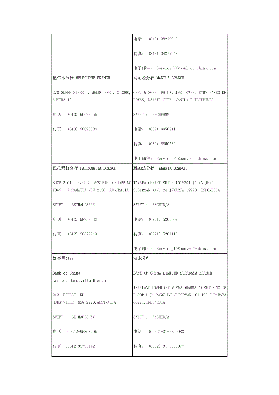 中国银行分支机构.doc_第4页