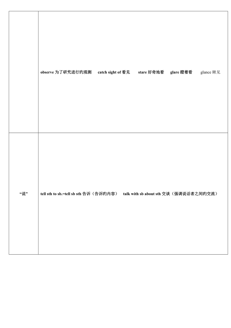 -历年高考完形填空高频词汇总结_第2页