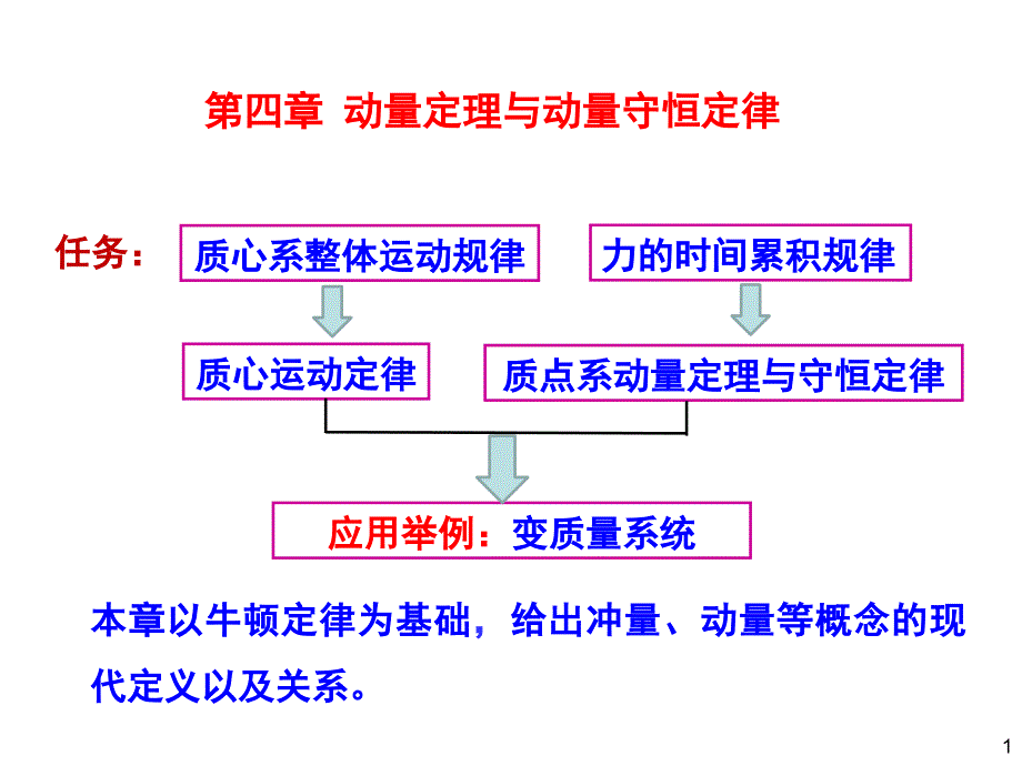 质心运动定律课件_第1页