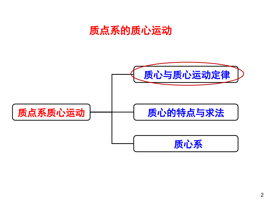 质心运动定律课件_第2页