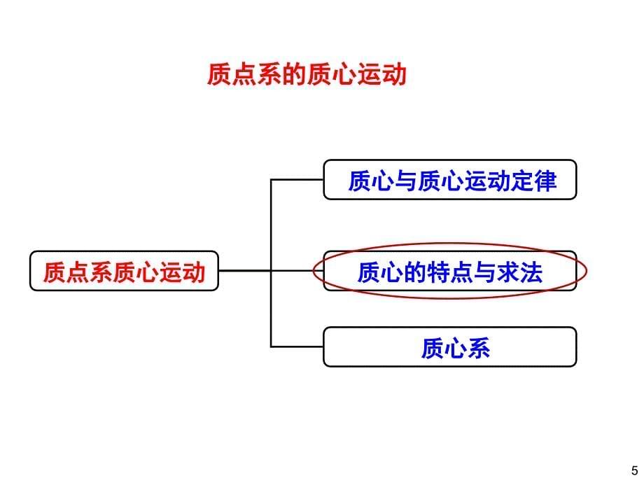 质心运动定律课件_第5页