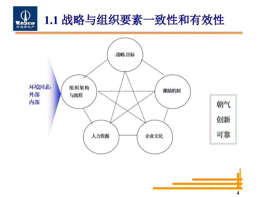 战略规划案例：中远房地产战略规划（课件）_第4页