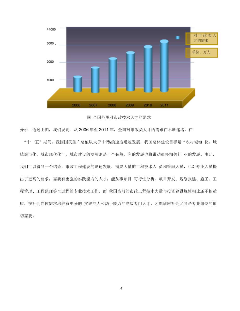 市政工程技术专业分析报告_第4页