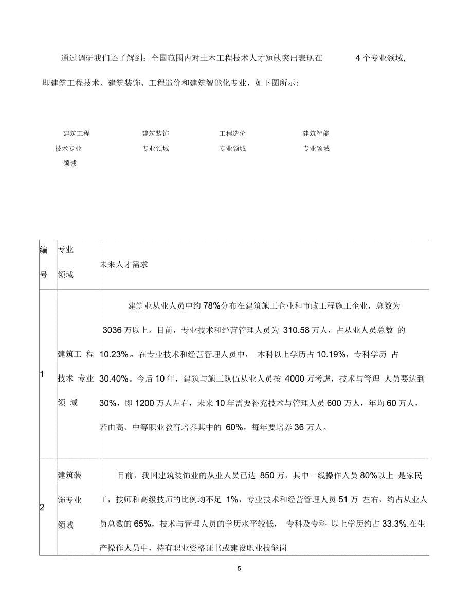 市政工程技术专业分析报告_第5页