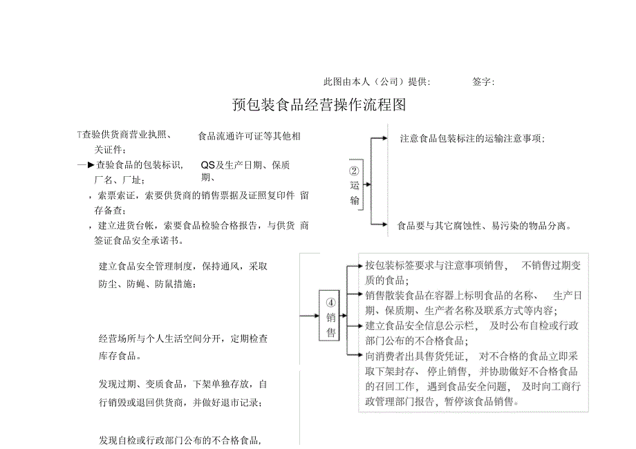 食品经营操作流程图[2]_第2页