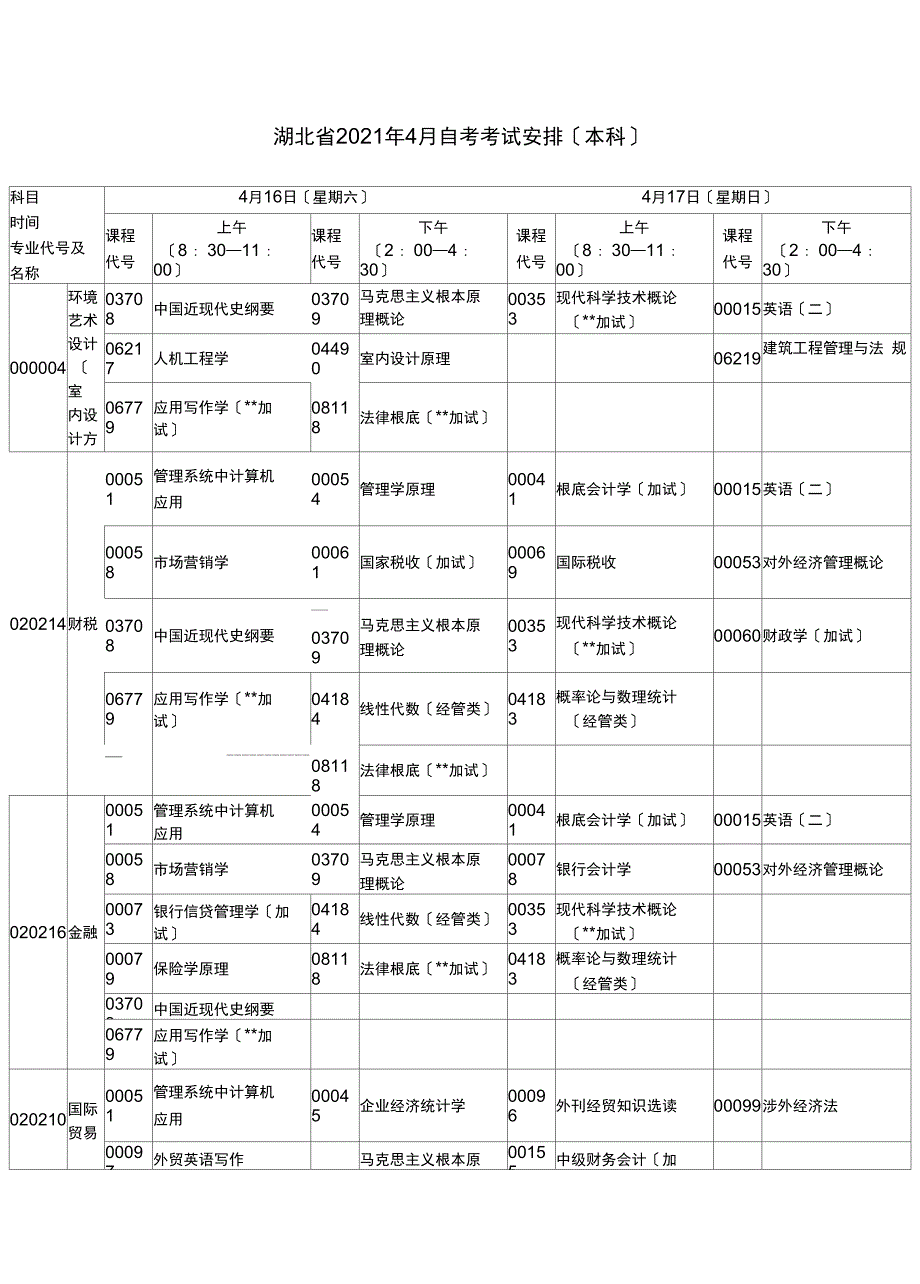 湖北自考本科安排_第1页