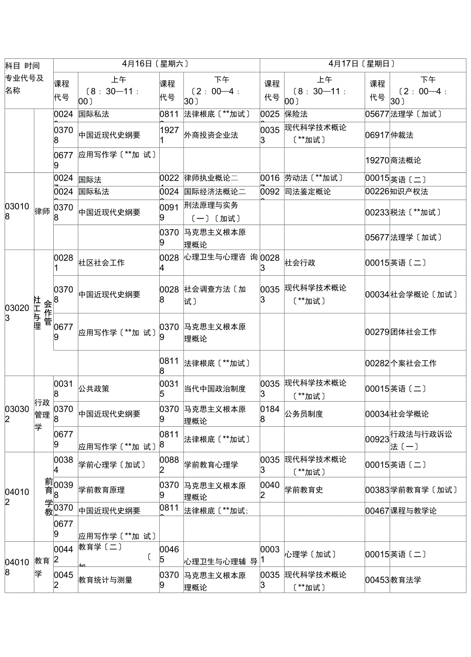 湖北自考本科安排_第4页