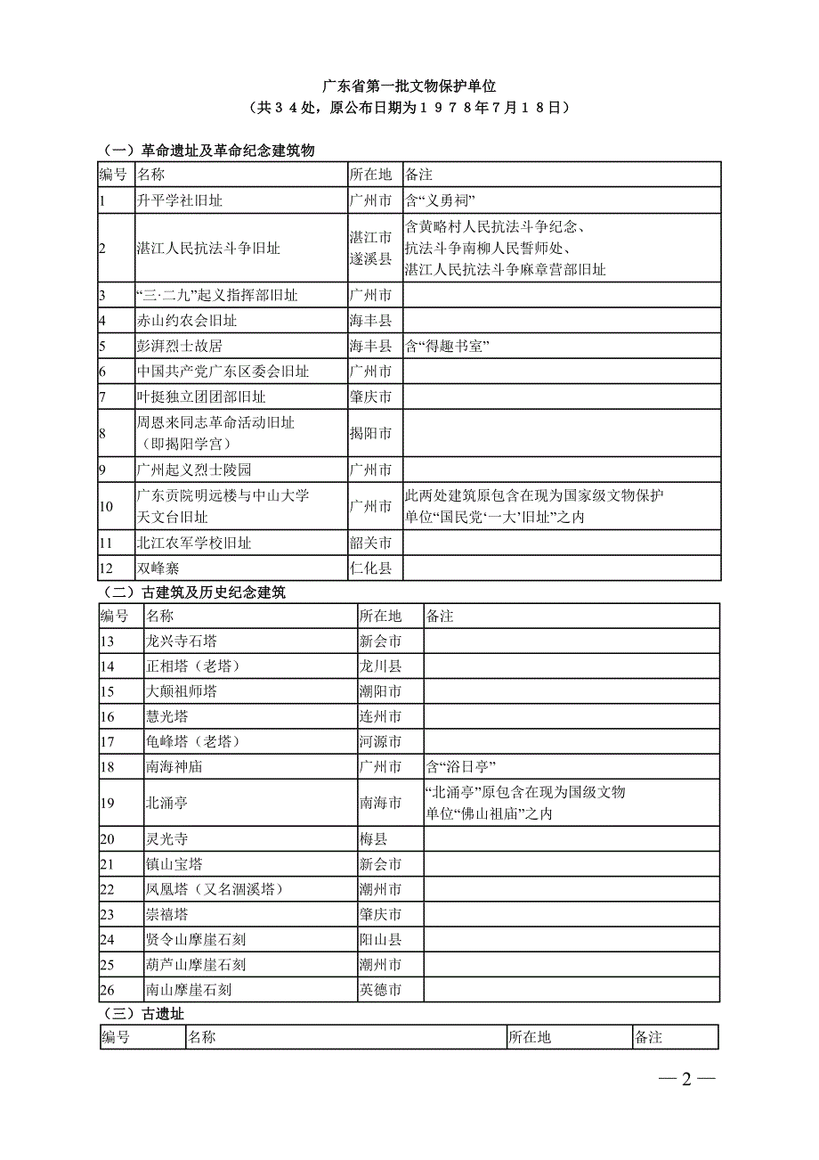 广东省第1-6批省级文物保护单位.doc_第1页
