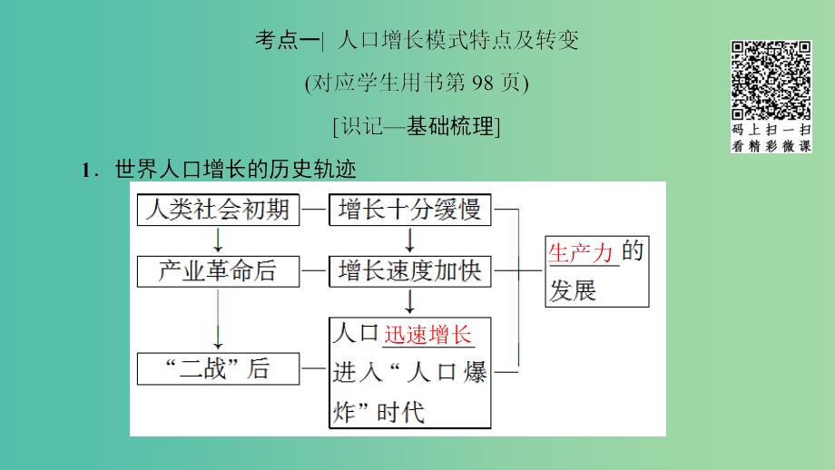 高考地理一轮复习第5单元人口与地理环境第1节人口增长与人口问题课件鲁教版.ppt_第4页