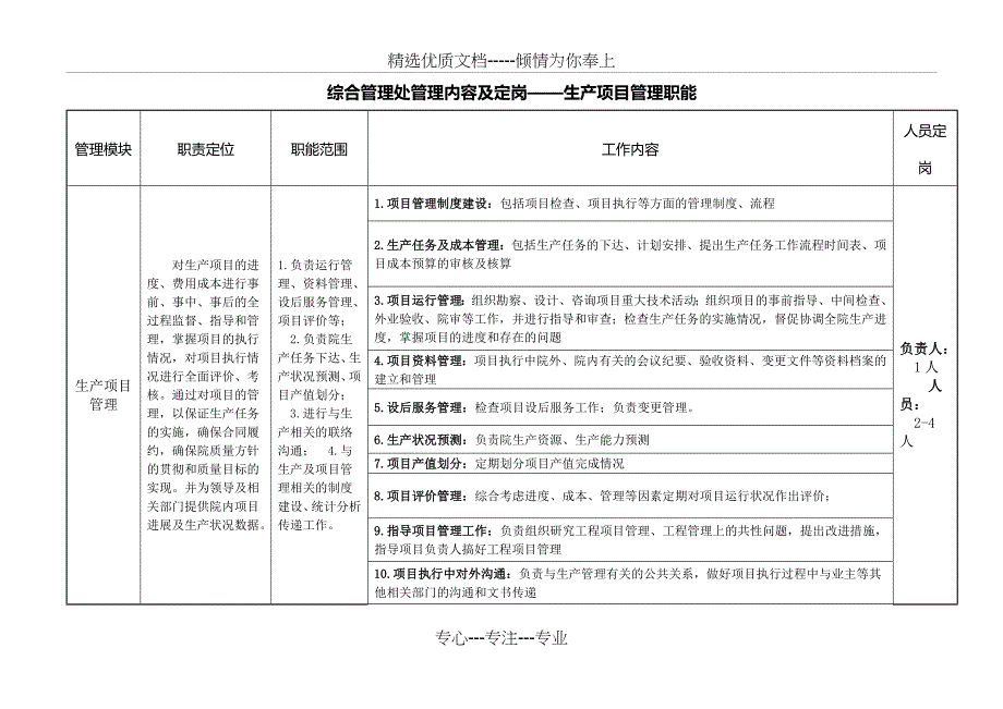 生产项目管理部职责_第1页