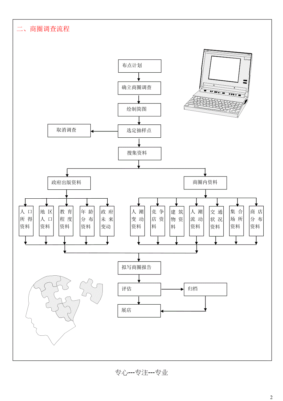 选址相关要点_第2页