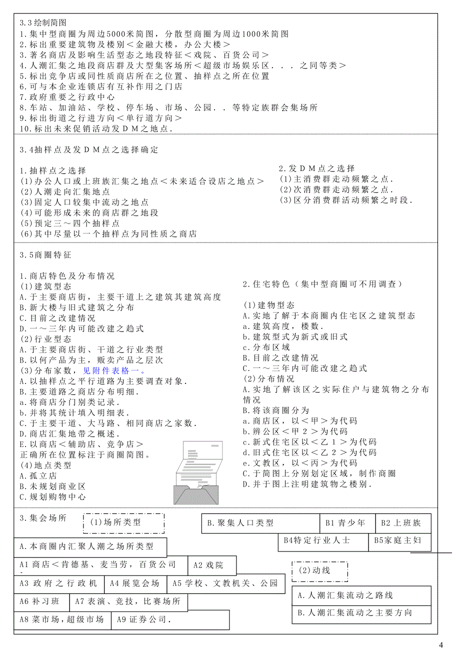 选址相关要点_第4页