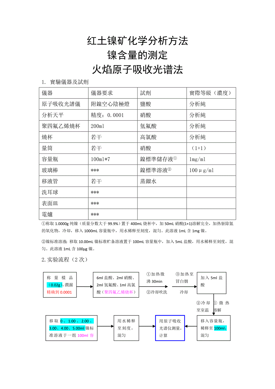 红土镍矿分析——行标.doc_第1页