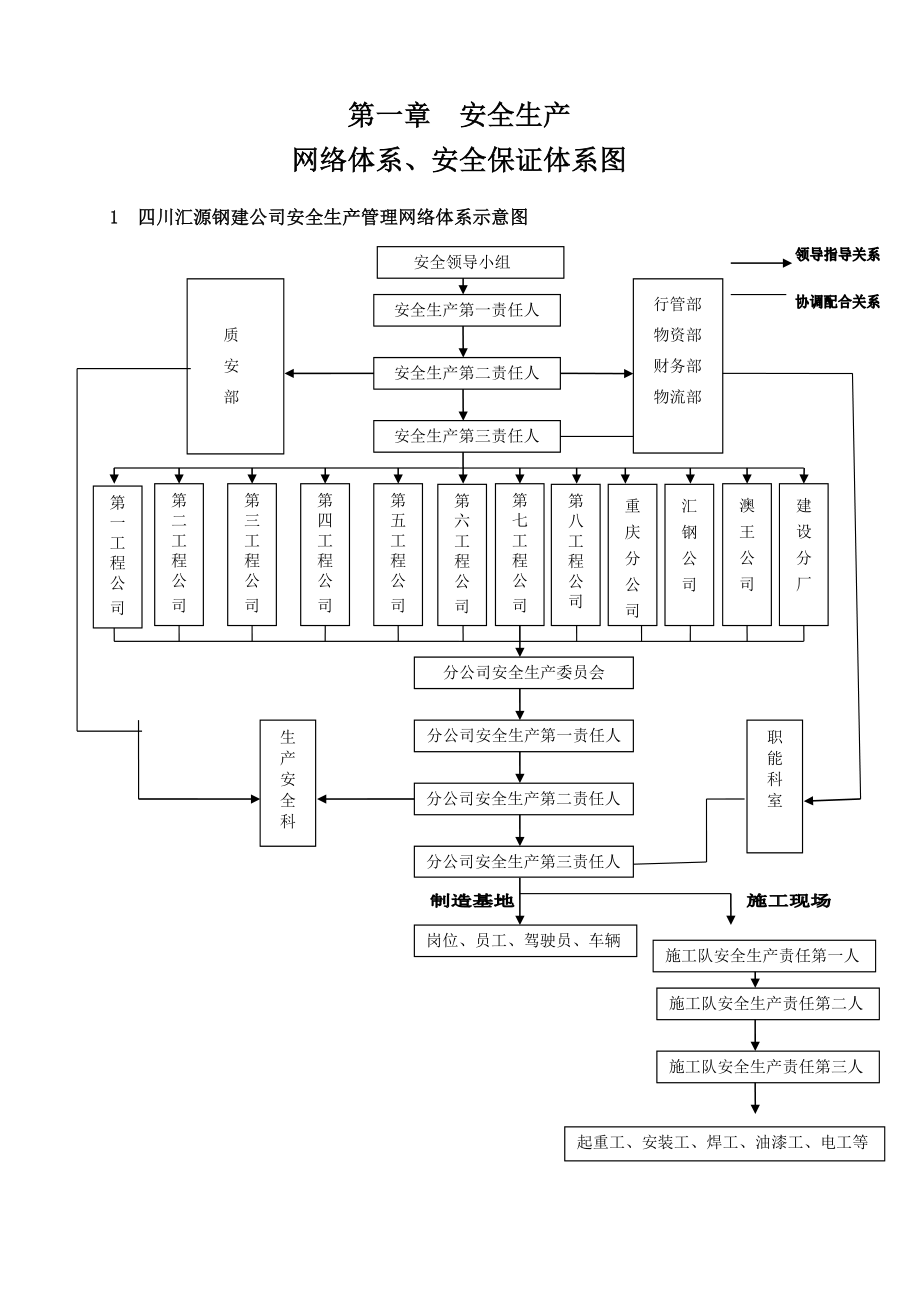 安全生产责任制度汇编_第4页