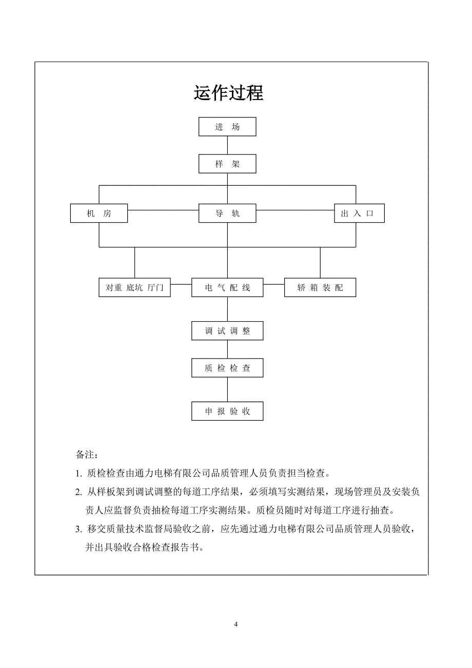 电梯施工过程记录.doc_第4页