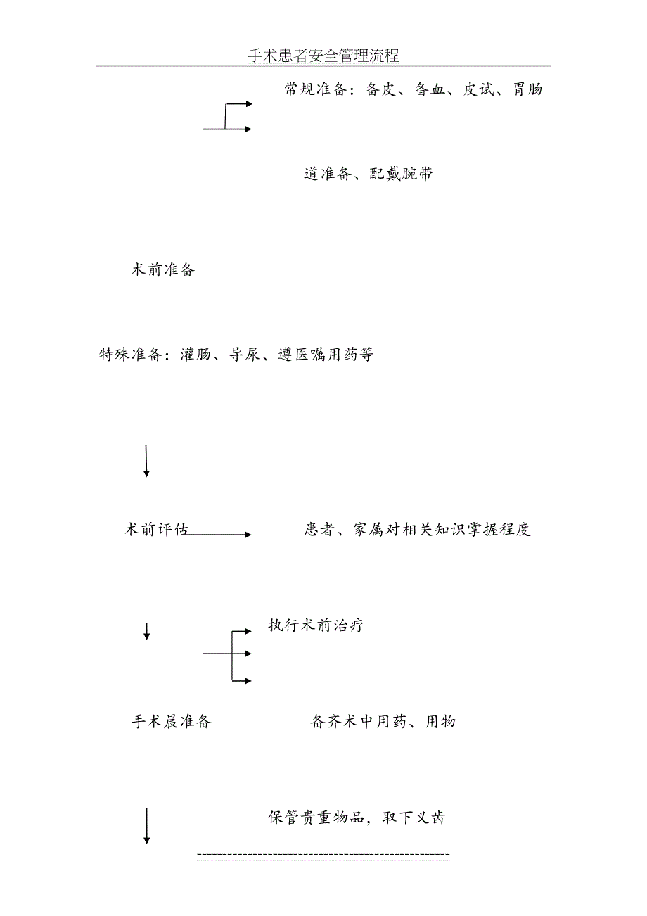 手术患者安全管理流程_第3页