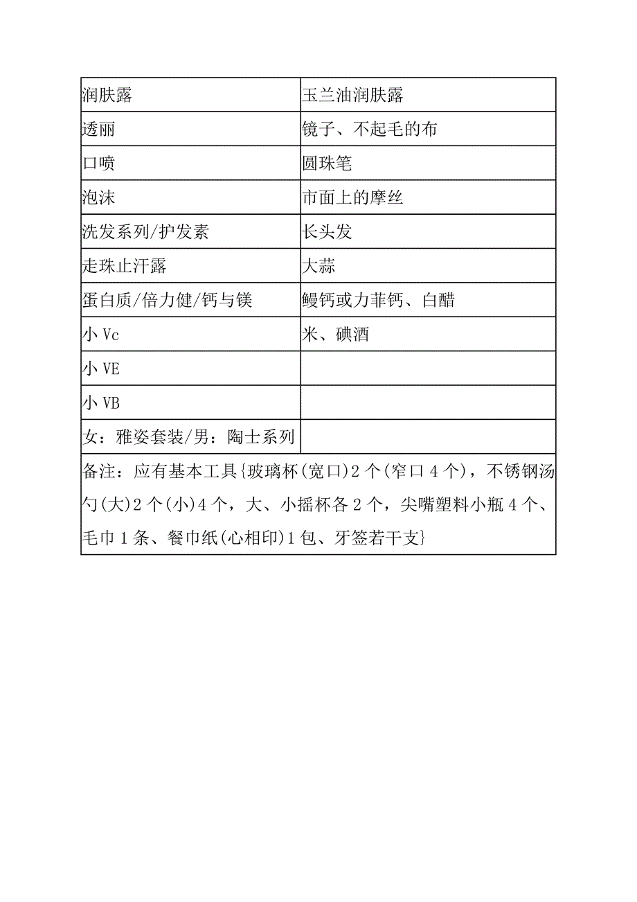 卓越同盛EBT训练守则.doc_第3页