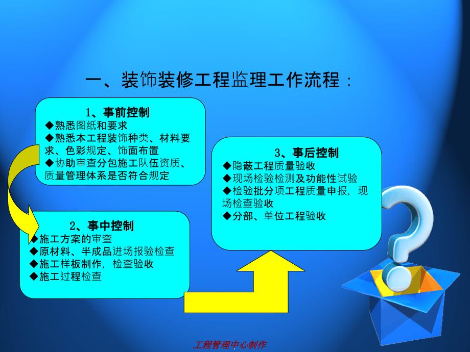 装饰装修工程监理工作详解课件_第3页