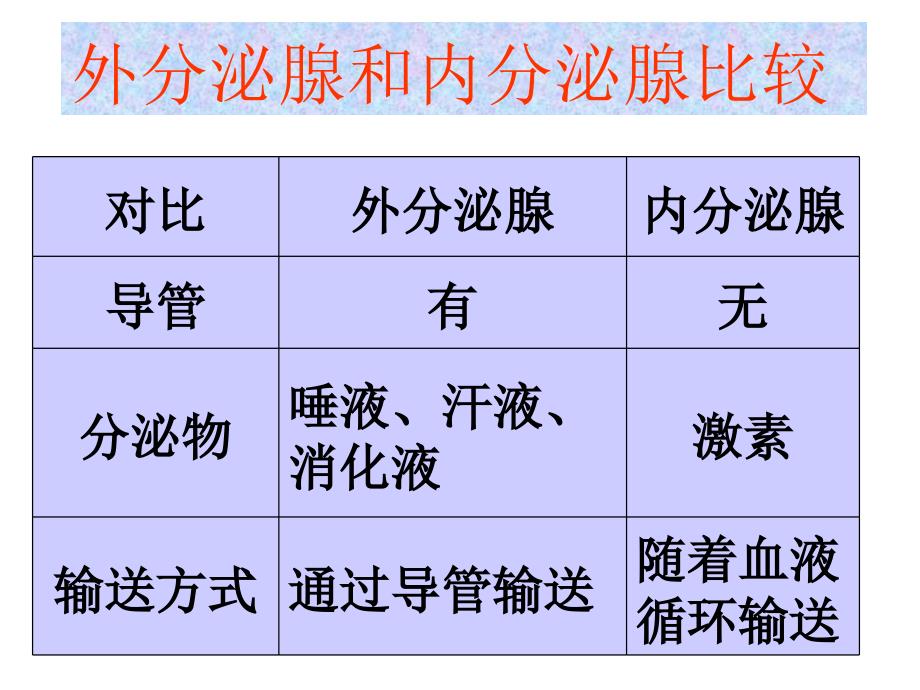 油田五中王华友激素调节_第4页