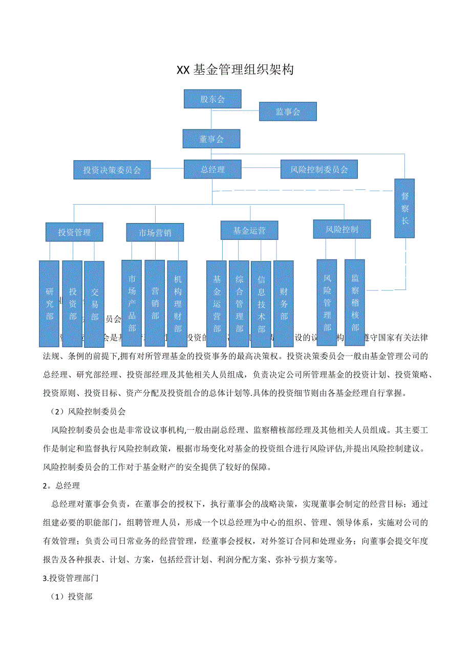 基金公司组织架构和职能部门职责_第1页
