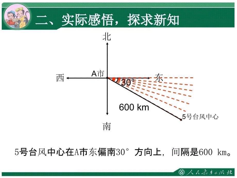 用方向和距离确定位置ppt课件_第5页