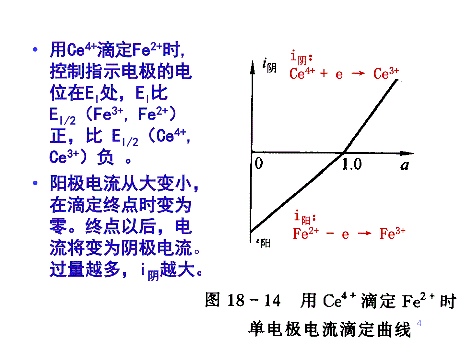 滴定终点的确定_第4页