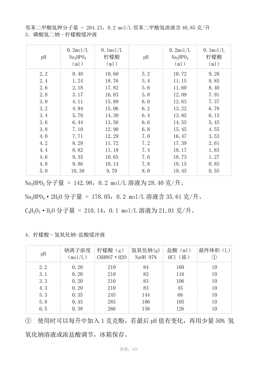 标准缓冲液pH值与温度对照表_第2页