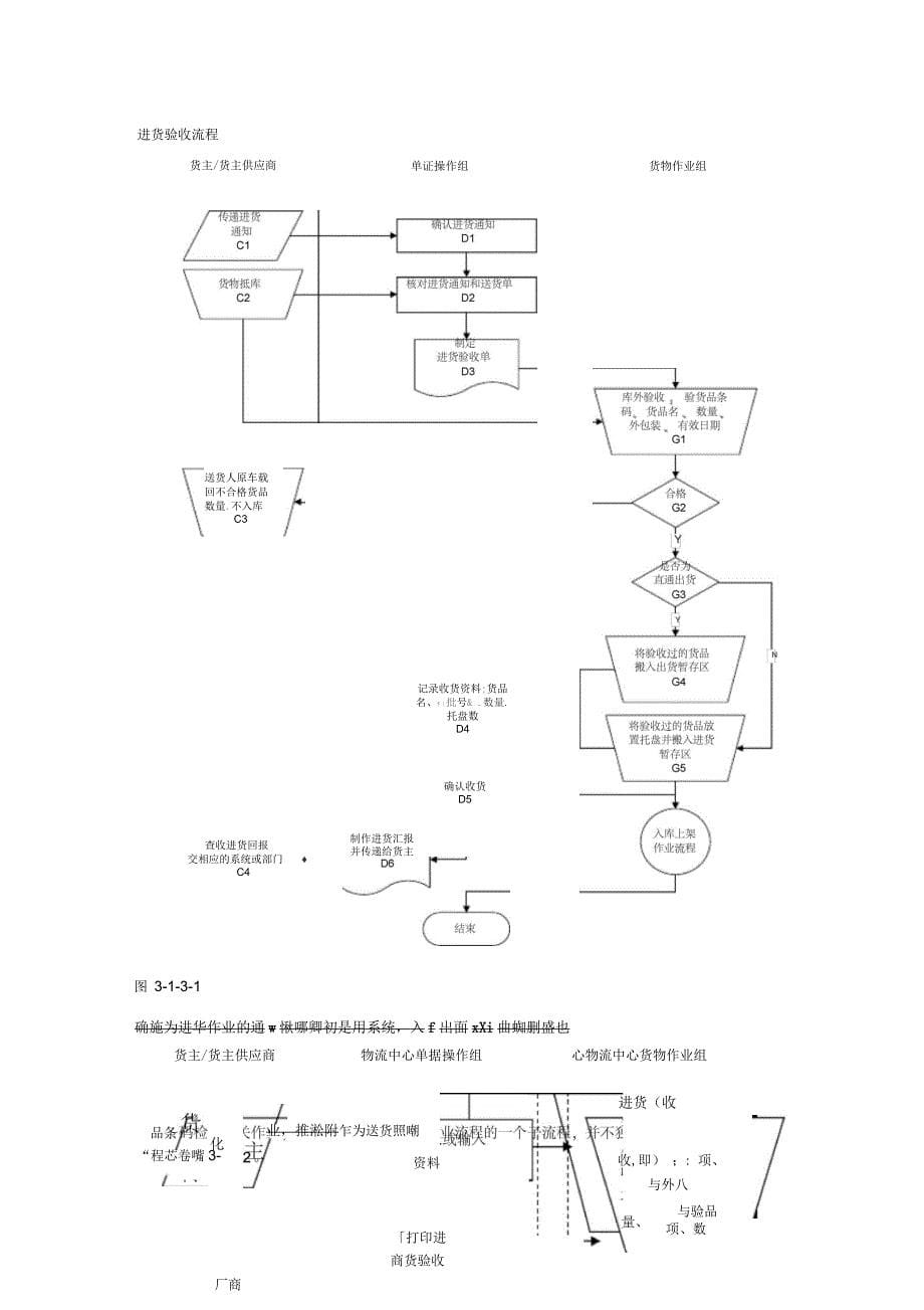 物流方案——运营流程规划_第5页