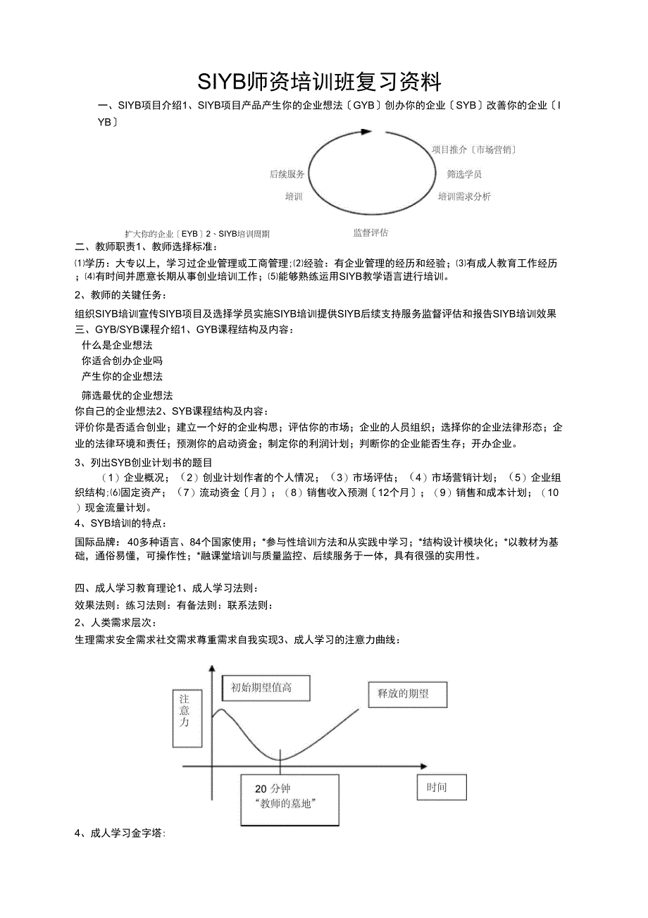 SYB师资培训复习资料_第1页