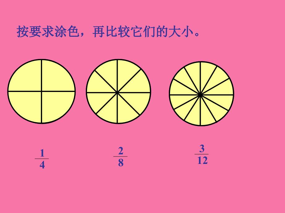 五年级下册数学第4单元第3节分数的基本性质人教新课标ppt课件_第4页